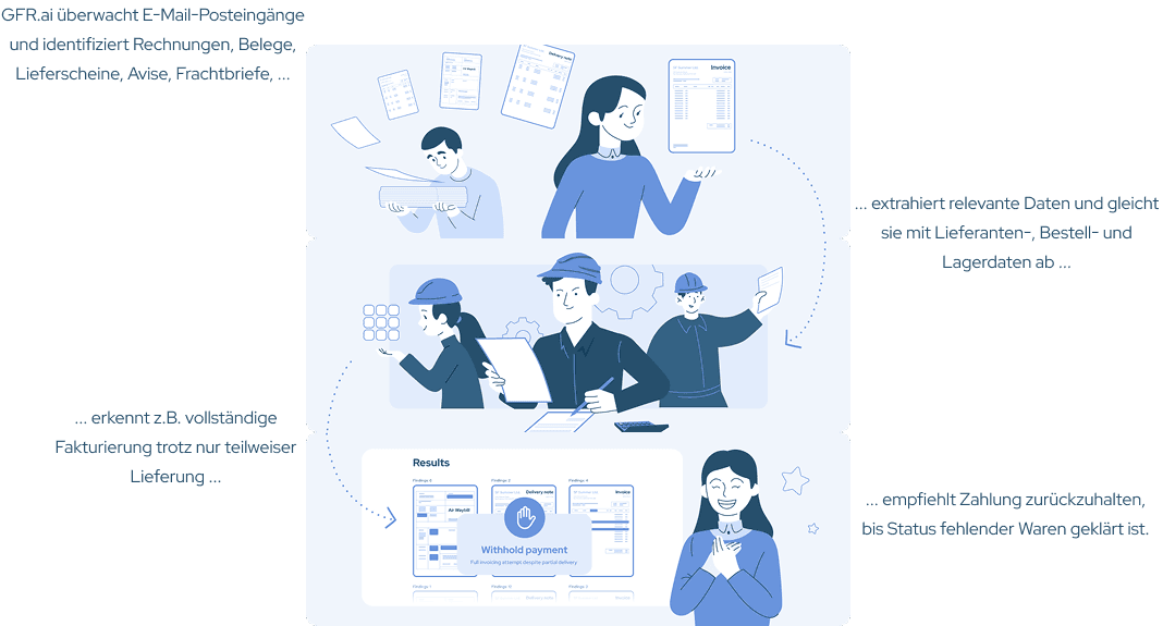 Automatisierter Workflow